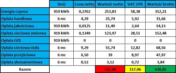 Ile kosztuje metr ciepłej wody w Gdańsku? Sprawdź aktualne ceny i oszczędności Ile kosztuje metr ciepłej wody w Gdańsku? Sprawdź aktualne ceny i oszczędności