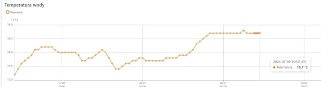 Aktualna temperatura wody w Bałtyku - ile stopni teraz? Aktualna temperatura wody w Bałtyku - ile stopni teraz?